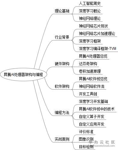 1576831616218874.png image.png