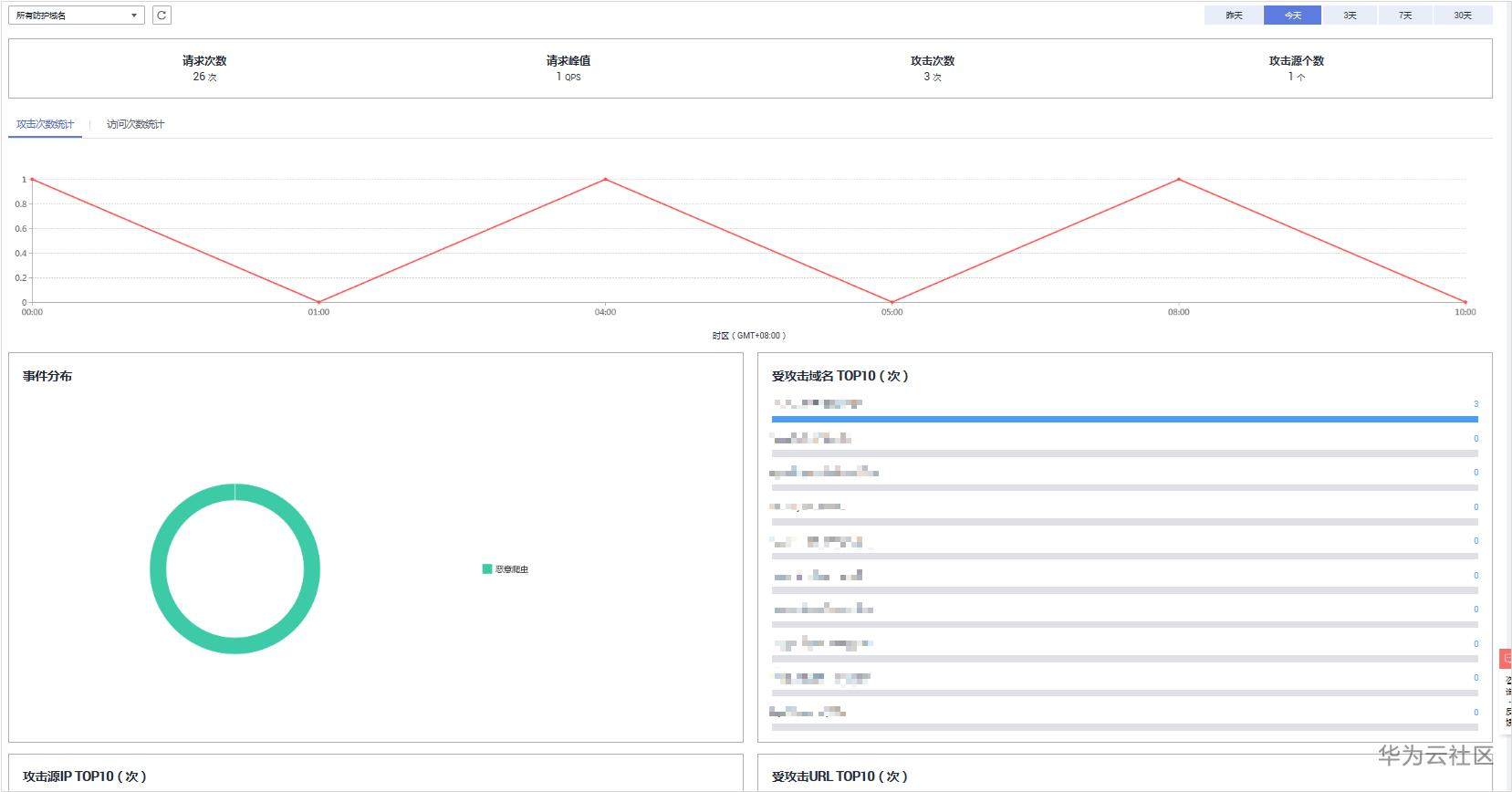 1593242410839070414.png image.png