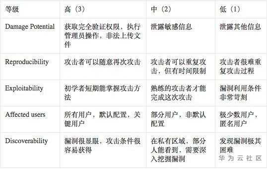 1592985468855006250.jpg 表格.jpg