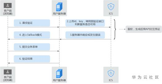 1593244317748056429.png image.png