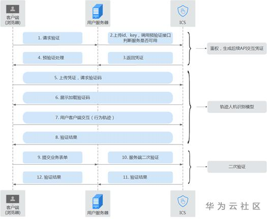 1593244296741059502.png image.png