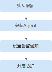 1593238331857015027.png image.png