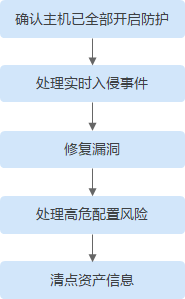 1593238366374001686.png image.png