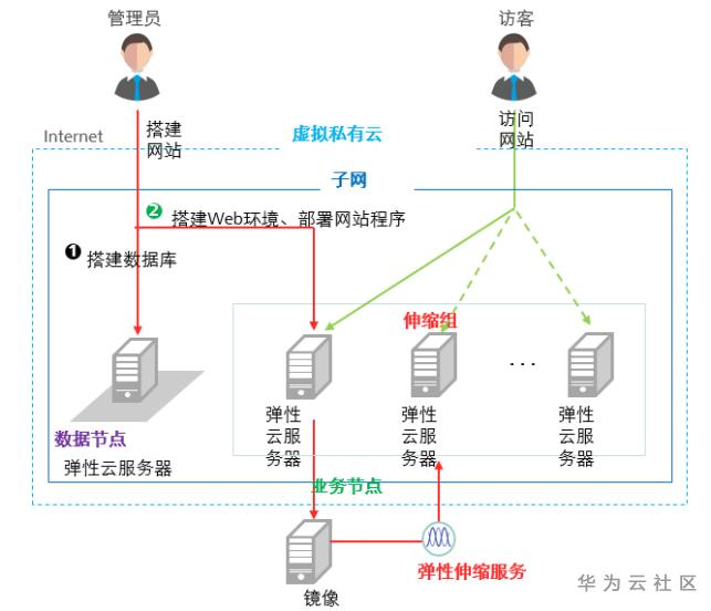 1592902490158050704.png image.png