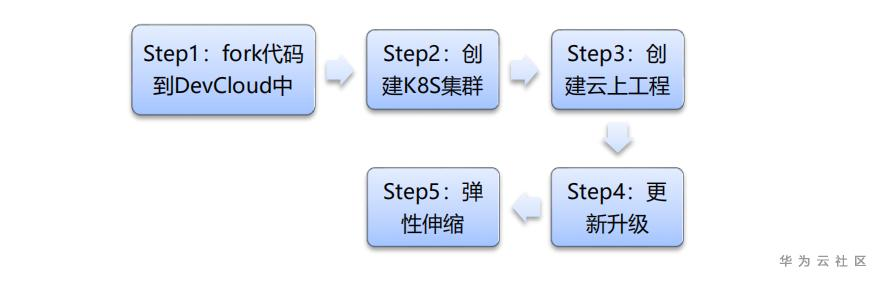 1602834348452030142.png image.png