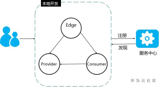 1602814700029086406.png image.png