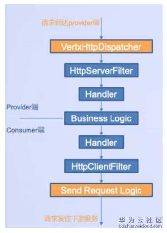 1575549592441194.png image.png