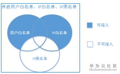 1581495255869538.png image.png