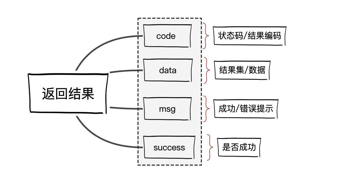 码农架构出品