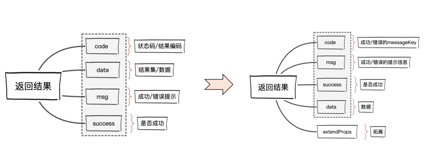 码农架出品