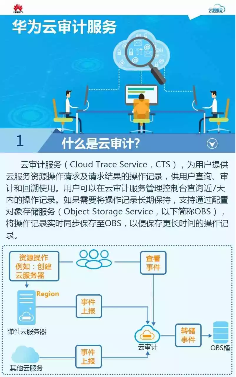 云图说-CTS1.png