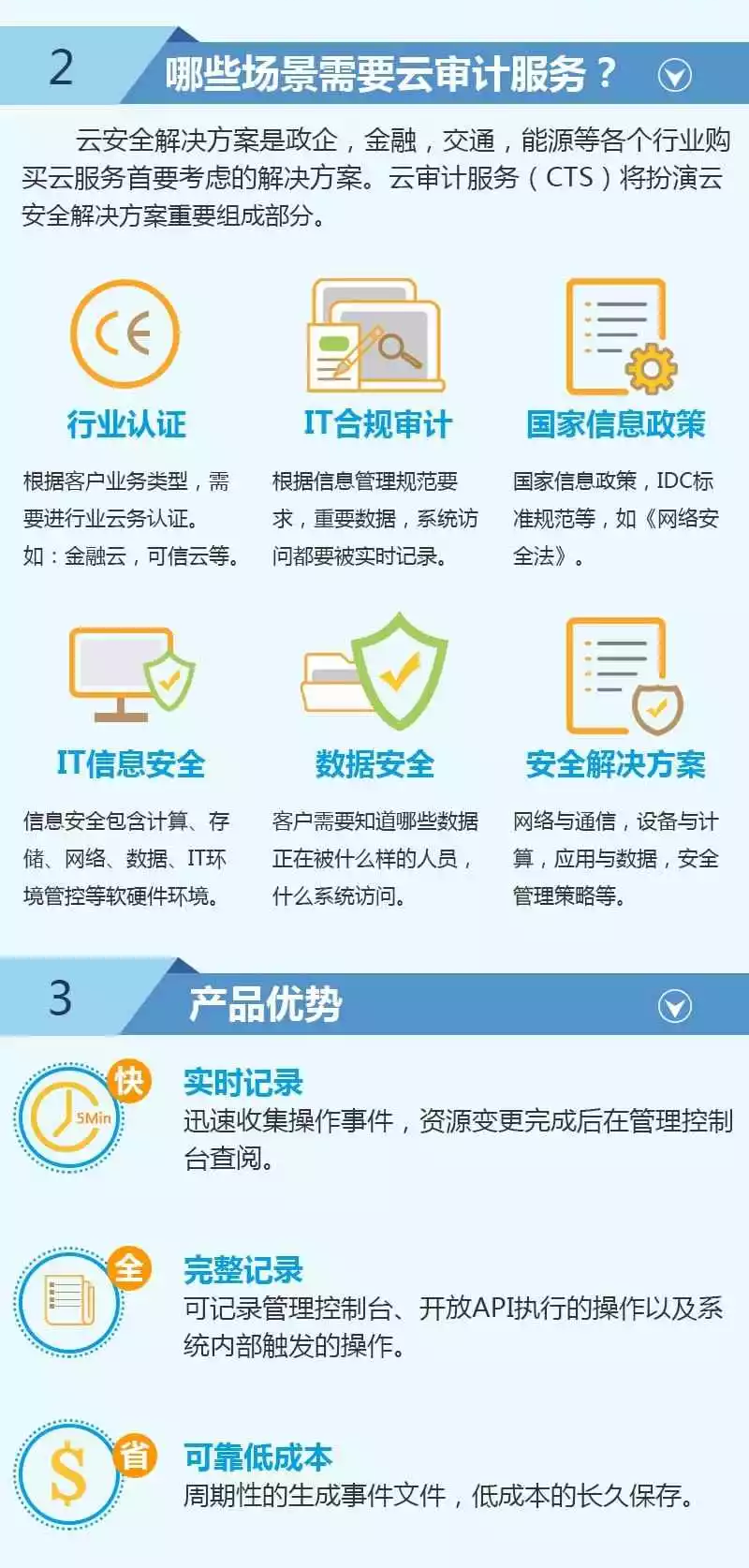 云图说-CTS2.1.png