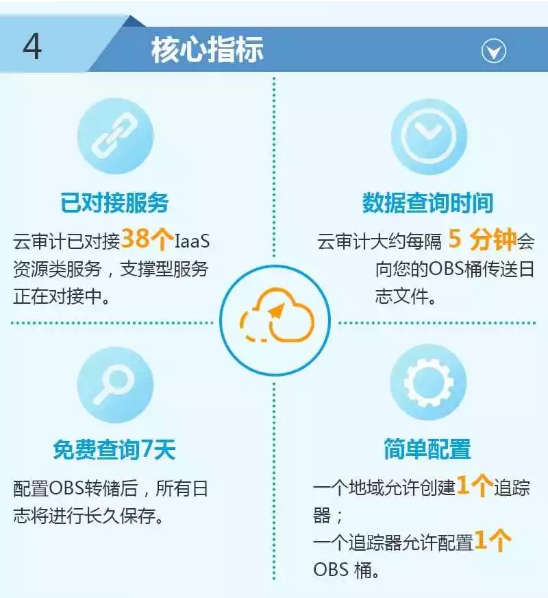 云图说-CTS2.2.png
