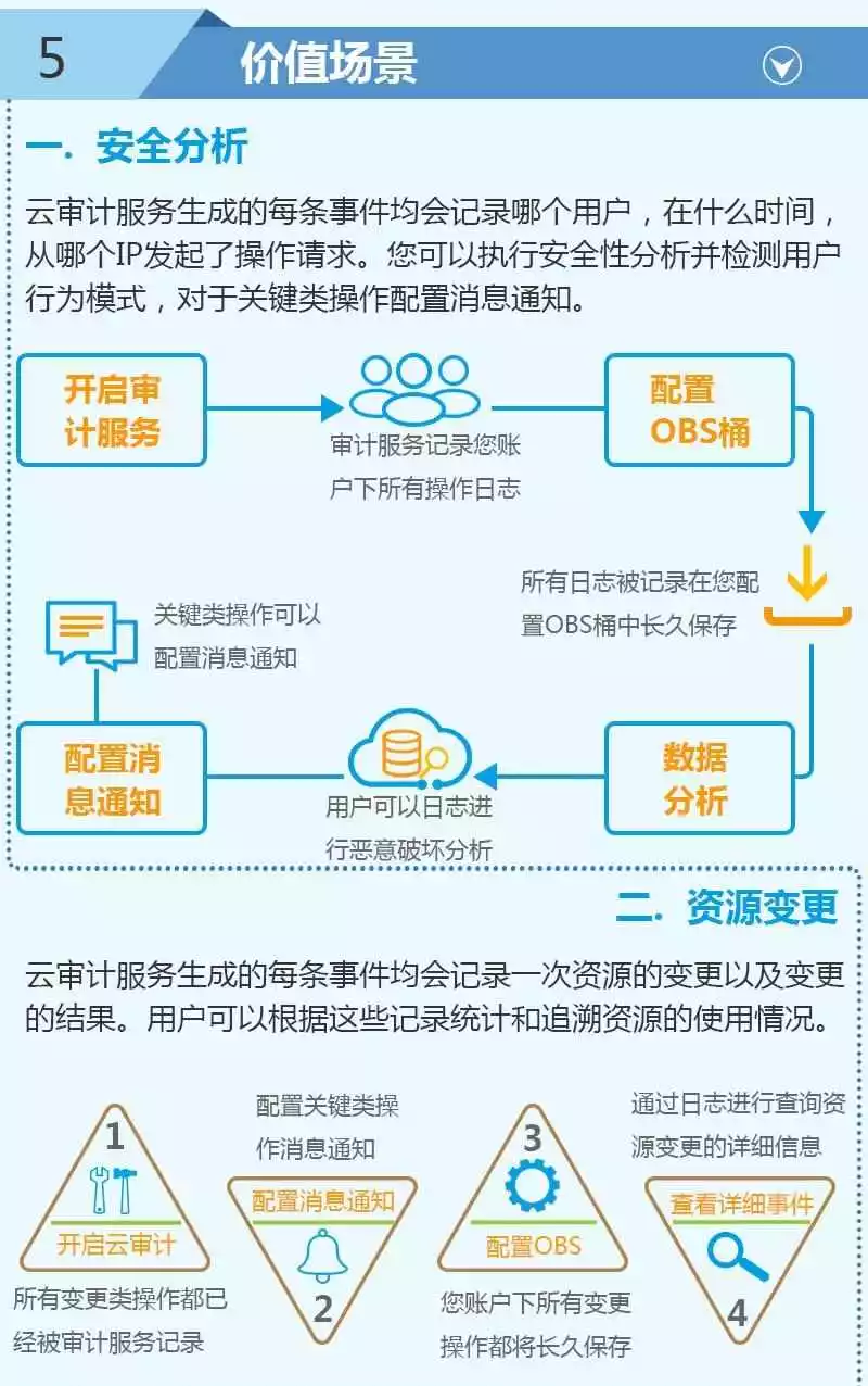 云图说-CTS3.1.png