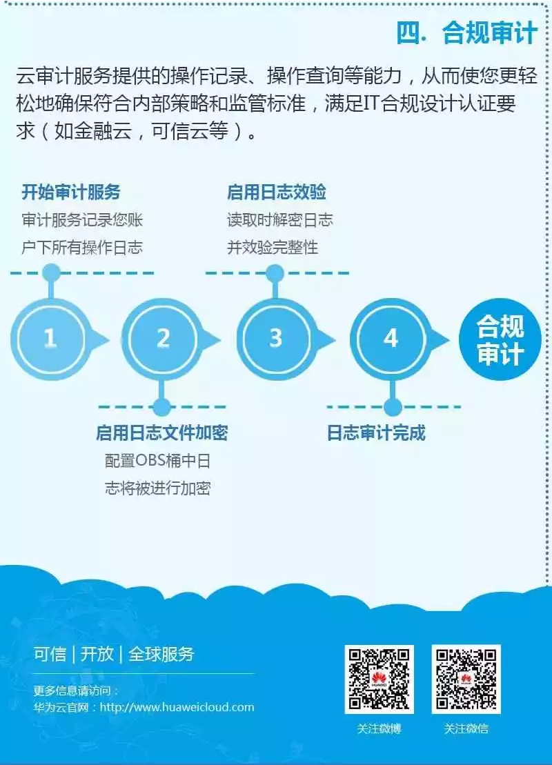 云图说-CTS3.3.png