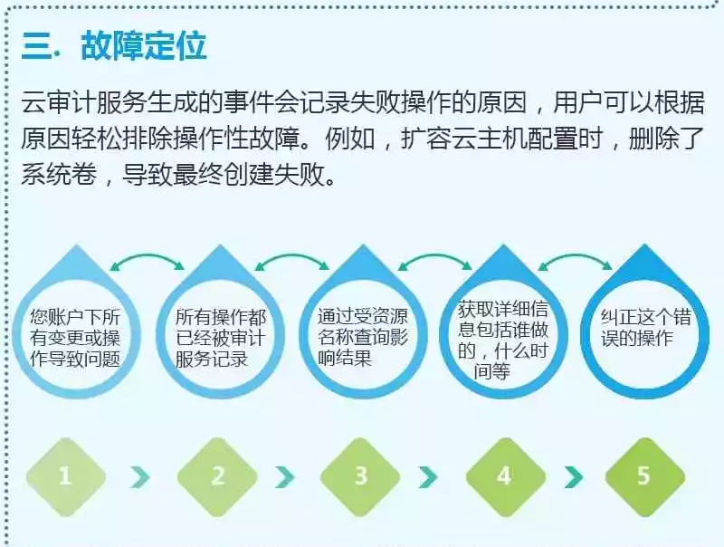 云图说-CTS3.2.png