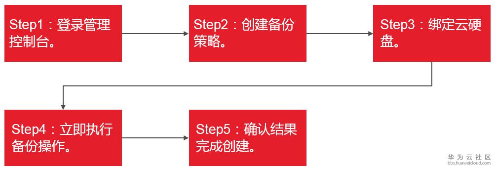 步骤.png