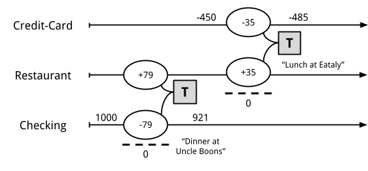 double-entry-bookkeeping.png