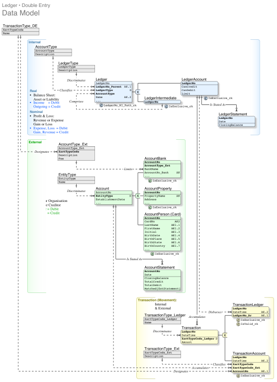 ledger-double-entry.png