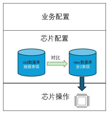 架构.png