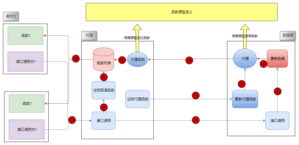 bbe7b05f244f498997de9e438dce29e6.png