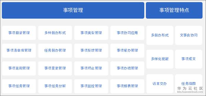 6事项管理.jpg