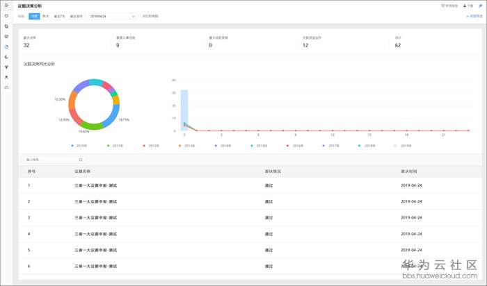 12会议分析.jpg