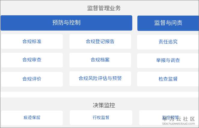 14监督管理.jpg