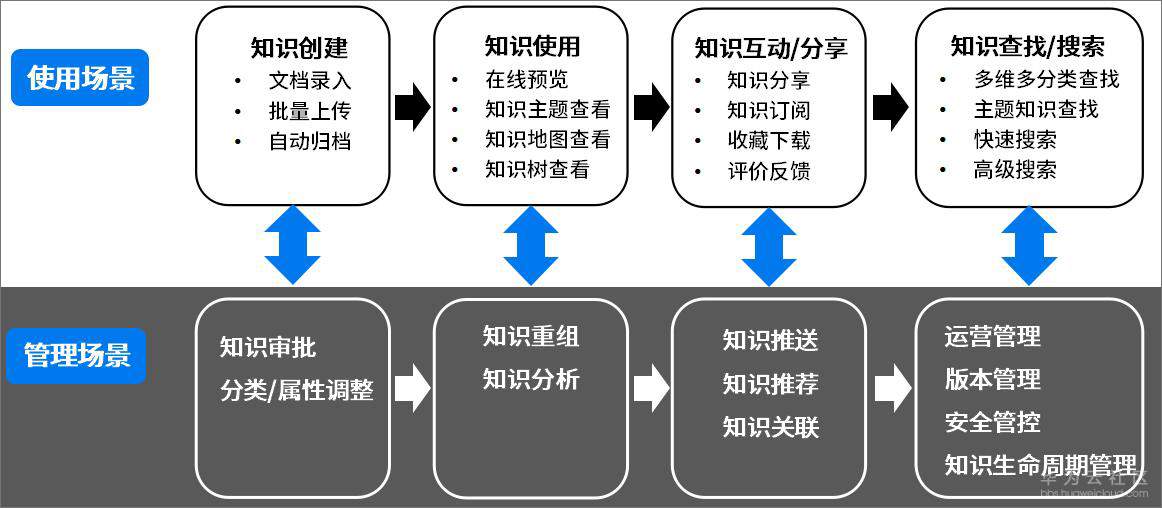8知识管理.jpg