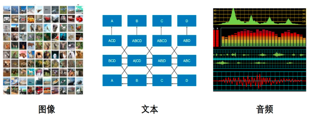 语音识别-三大应用领域.png