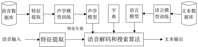 语音识别流程.png