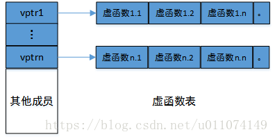 虚函数表1.png