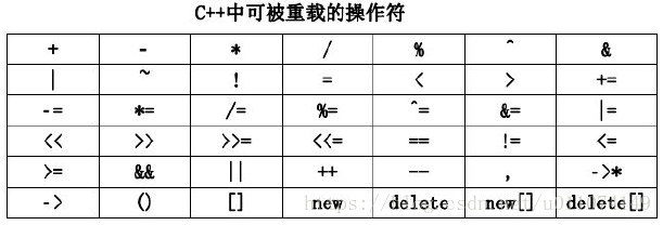 运算符重载1.png