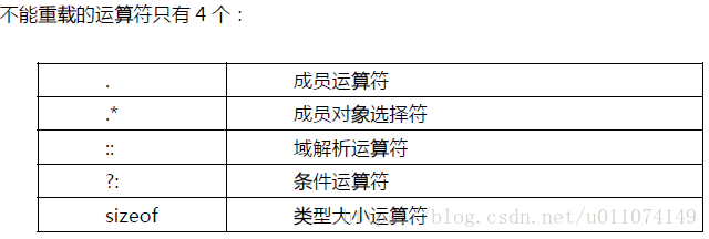 运算符重载2.png