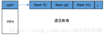 虚函数表4.png