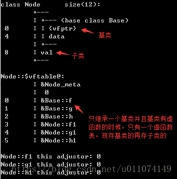 虚函数表5.png