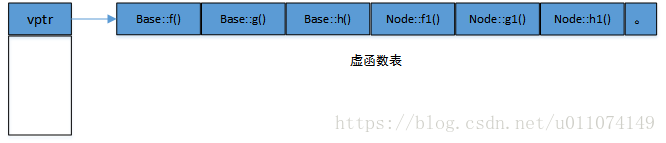 虚函数表7.png