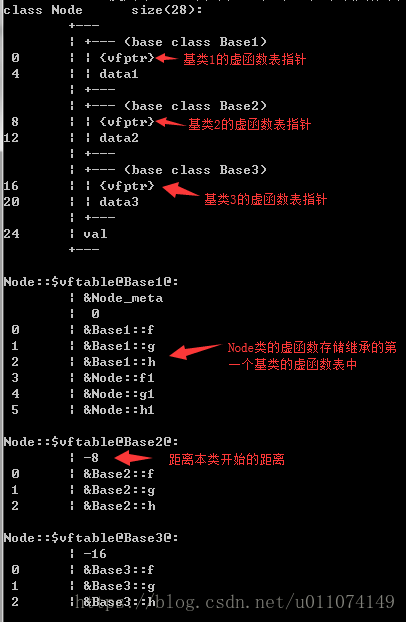 虚函数表11.png