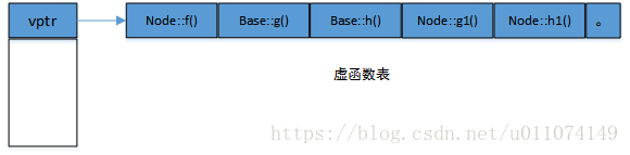 虚函数表10.png