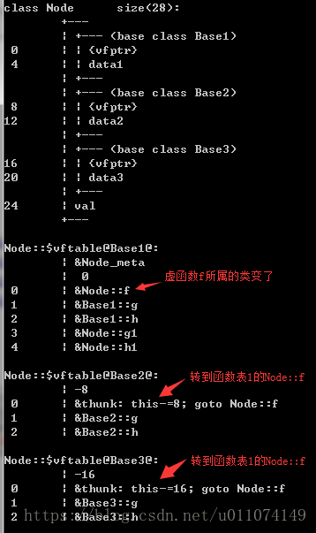 虚函数表14.png