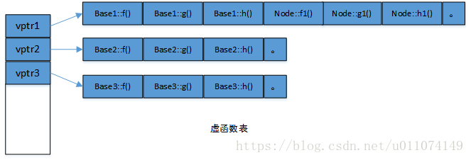 虚函数表13.png