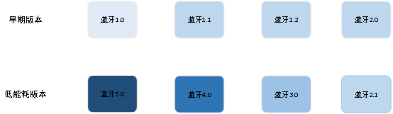蓝牙版本.png