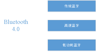 蓝牙4.0.png