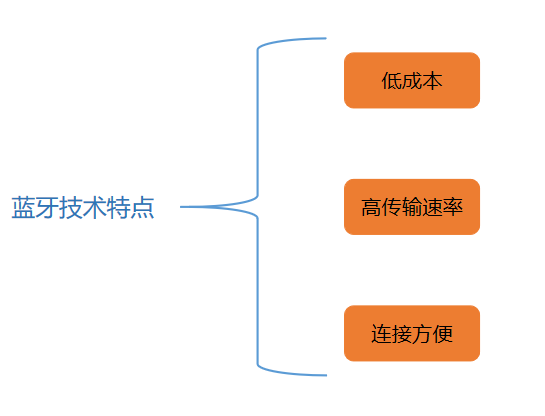 蓝牙技术特点.png