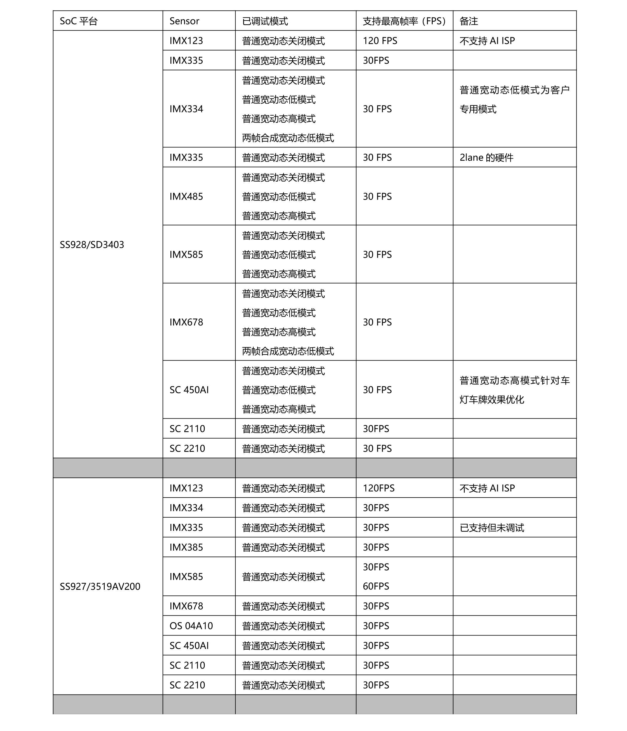 已调试sensor列表-1.jpg