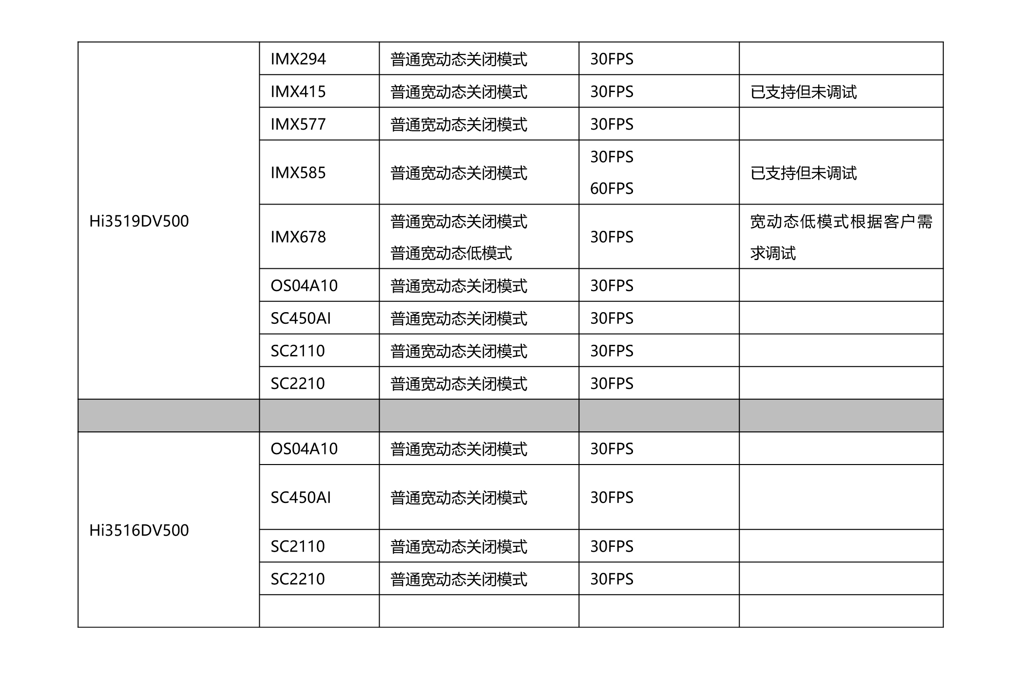 已调试sensor列表_页面_2.jpg