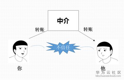 1519703645991684.png 截图44444444.PNG
