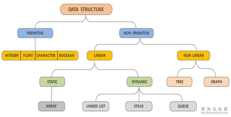 数据结构（data structure）.png