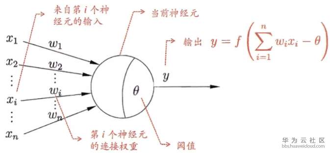 图2.M-P神经元模型.png