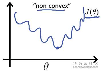 非凸函数